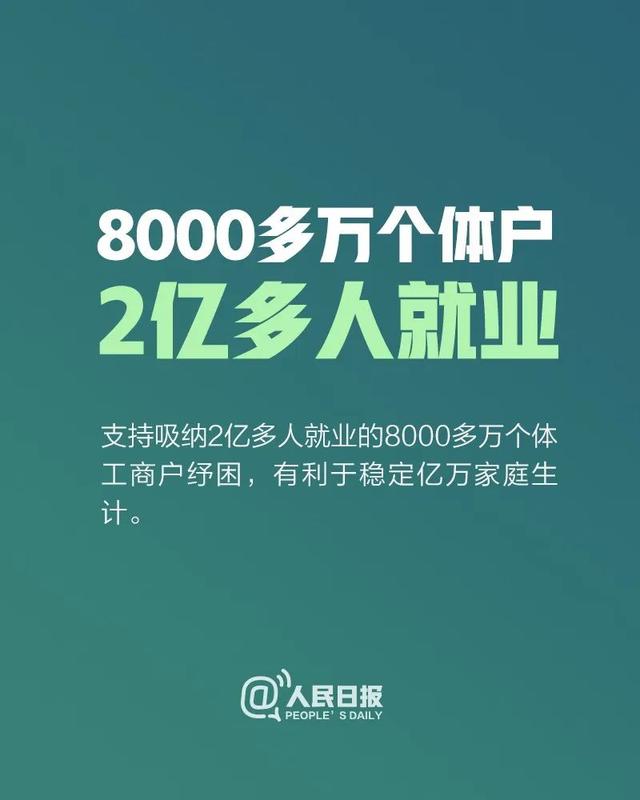 8000万个体户：国家扶持来了-1.jpg