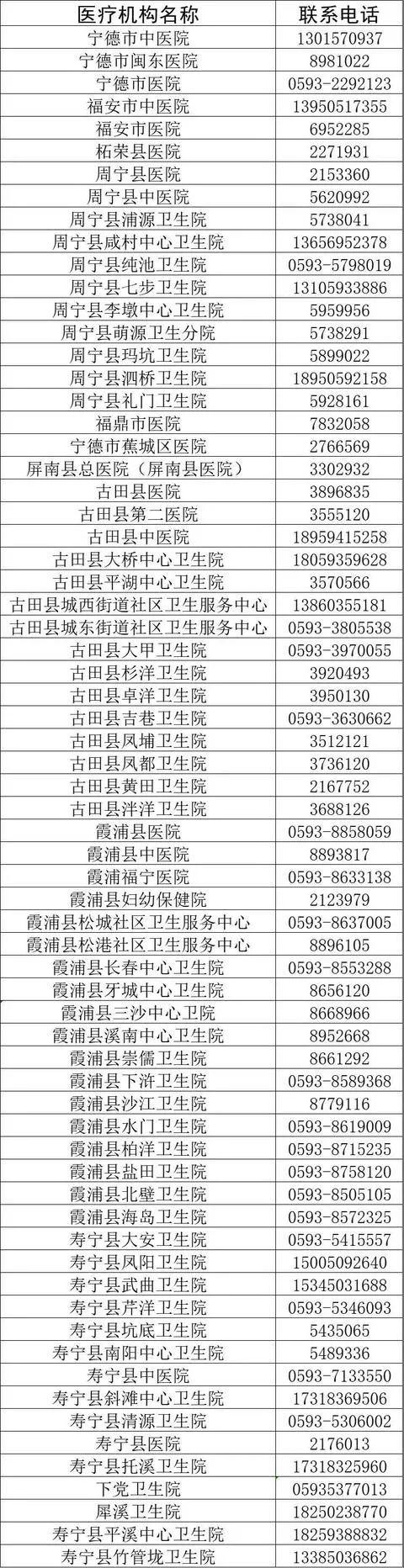 2月26日，宁德无新增病例 累计确诊26例 治愈出院23例-3.jpg