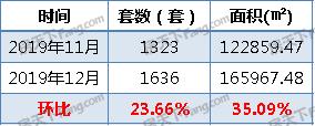 宁德12月主城区住宅成交量1636套 住宅均价为10804元-1.jpg