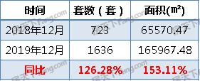 宁德12月主城区住宅成交量1636套 住宅均价为10804元-2.jpg