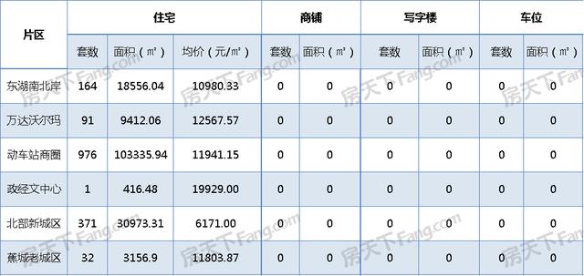 宁德12月主城区住宅成交量1636套 住宅均价为10804元-3.jpg