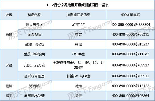 年末买房不吃亏攻略！宁德各大楼盘年底优惠活动一并打包送给你-1.jpg