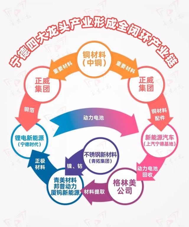 宁德四大主导产业的“朋友圈”首次曝光……-2.jpg