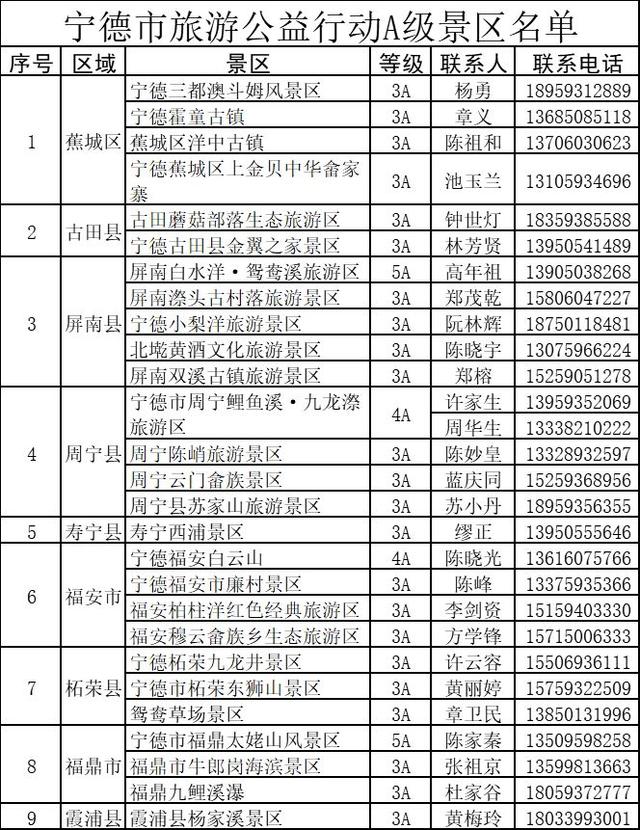 欢迎！宁德27家A级景区向全国医护工作者免费开放一年-3.jpg