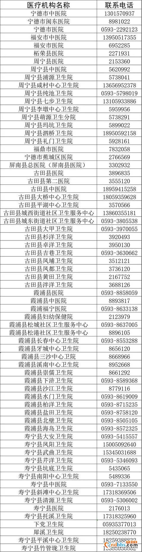 2月27日，宁德无新增病例 累计确诊26例 治愈出院23例-3.jpg