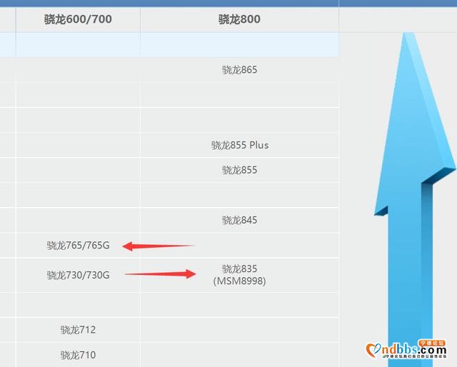 旗舰手机之后再推新机，手机厂商vivo发布2000元价位5G性能级手机-2.jpg