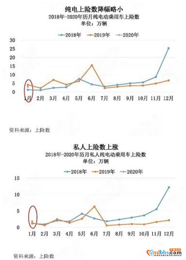 宁德时代为提升锂电池产能计划融资200亿，新能源汽车迎来生机？-4.jpg