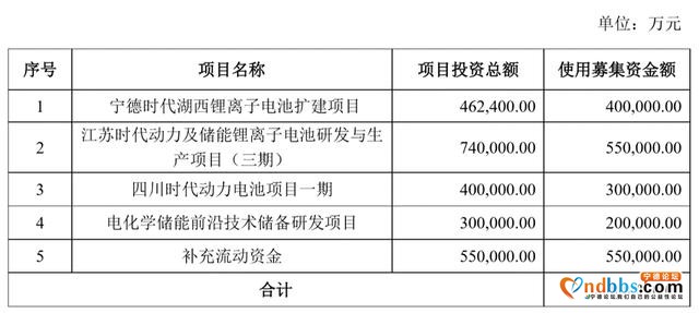 财说｜宁德时代高位定增的真正原因-1.jpg