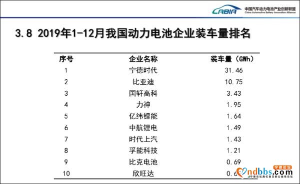 台专家声称大陆不会造三元锂电池，宁德时代：末将不服-6.jpg