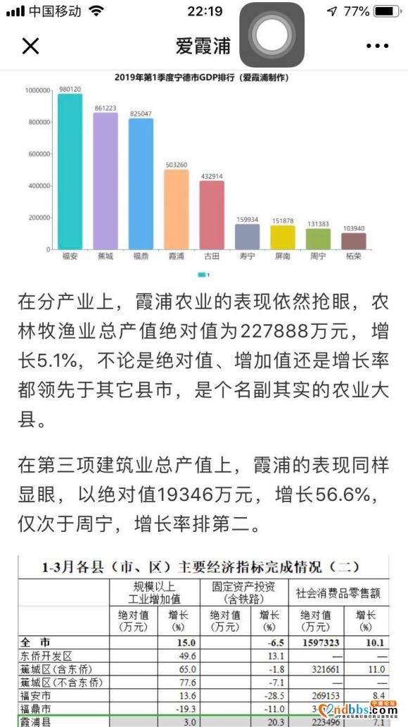 霞浦到底有啥发展，外滩房价有的9500多-1.jpg