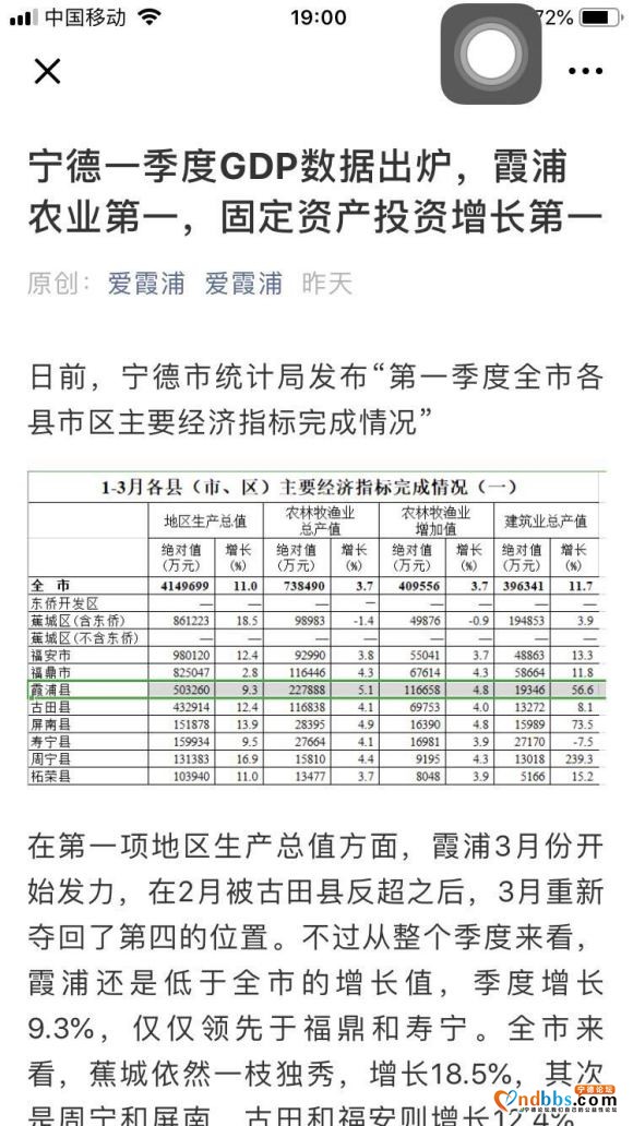 霞浦到底有啥发展，外滩房价有的9500多-4.jpg