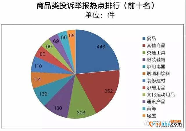 过去一年，宁德消费者都投诉啥？一批典型案例公布！-1.jpg