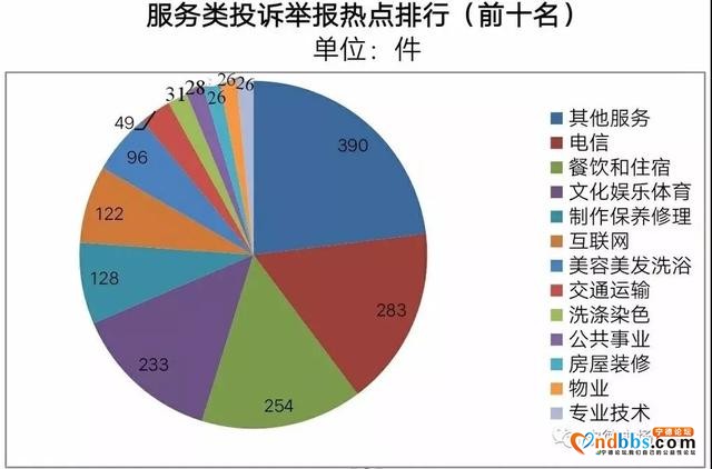 过去一年，宁德消费者都投诉啥？一批典型案例公布！-2.jpg