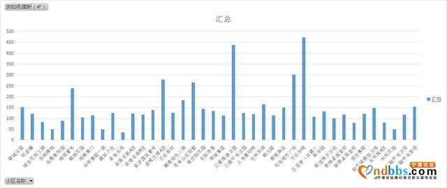 二月份宁德主城区房价出炉，看看你家房子值多少钱？-3.jpg