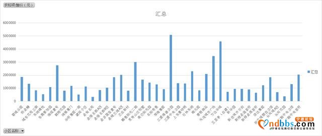 二月份宁德主城区房价出炉，看看你家房子值多少钱？-2.jpg