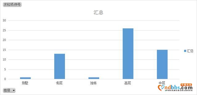 二月份宁德主城区房价出炉，看看你家房子值多少钱？-5.jpg