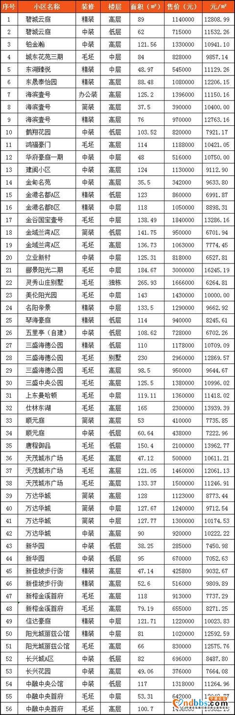 二月份宁德主城区房价出炉，看看你家房子值多少钱？-6.jpg