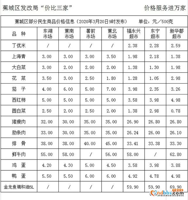 滴，蕉城区部分民生商品价格来了……-1.jpg