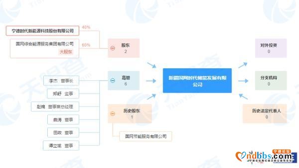 宁德时代与国网成立新公司 合力推进储能发展-2.jpg