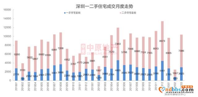 最近的楼市，有点精神分裂-5.jpg