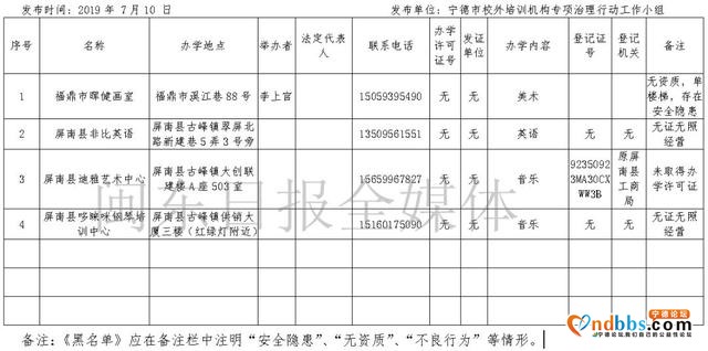 曝光！宁德市校外培训机构第三批黑白名单公布，看看哪家上榜了-6.jpg