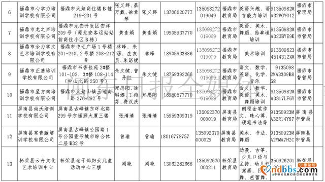 曝光！宁德市校外培训机构第三批黑白名单公布，看看哪家上榜了-4.jpg