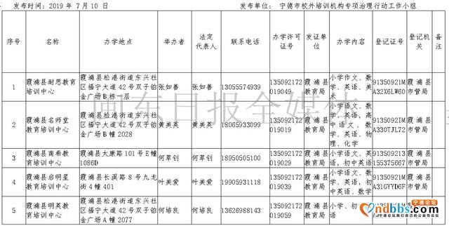 曝光！宁德市校外培训机构第三批黑白名单公布，看看哪家上榜了-3.jpg