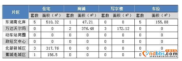 宁德主城区1月29日网签15套 住宅均价8340元-1.jpg