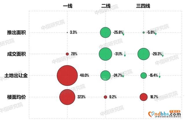 2020年一季度中国房地产市场总结与趋势展望-7.jpg