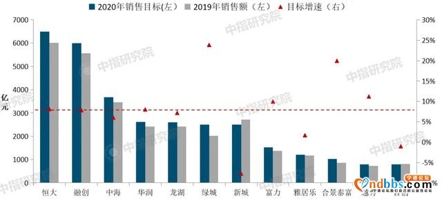 2020年一季度中国房地产市场总结与趋势展望-9.jpg