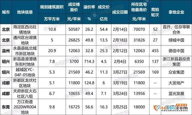 2020年一季度中国房地产市场总结与趋势展望-8.jpg