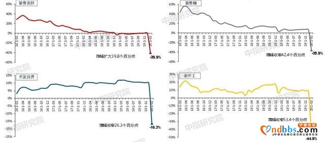 2020年一季度中国房地产市场总结与趋势展望-10.jpg