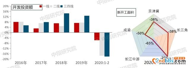 2020年一季度中国房地产市场总结与趋势展望-11.jpg