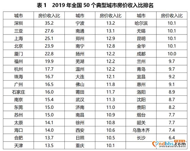 注意，这些城市的房价已经脱离实际了！-1.jpg