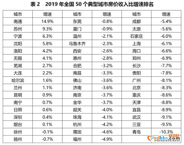 注意，这些城市的房价已经脱离实际了！-6.jpg