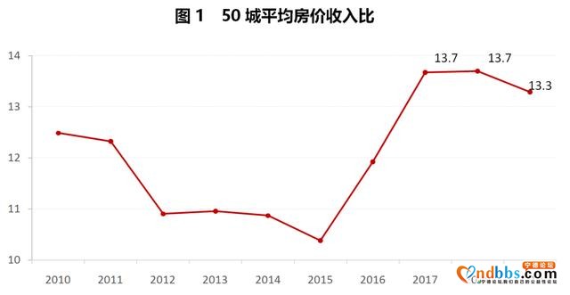 注意，这些城市的房价已经脱离实际了！-5.jpg