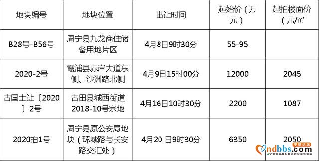 2020宁德土地价格涨or跌？北岸优质地块规划公示！-5.jpg