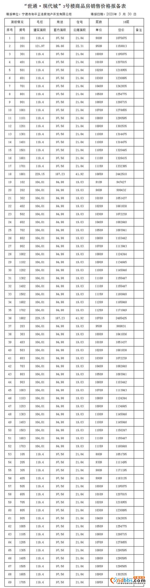 世通现代城最后两栋价格揭晓！令人心动-1.jpg