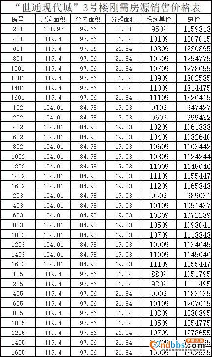 世通现代城4月10日-11日盛大开盘！附价格表、摇号规则！-2.jpg