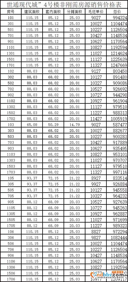 世通现代城4月10日-11日盛大开盘！附价格表、摇号规则！-5.jpg