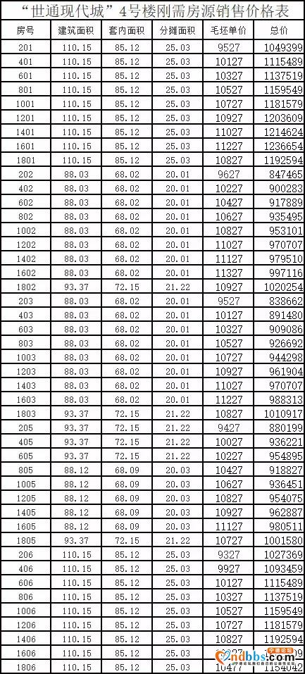 世通现代城4月10日-11日盛大开盘！附价格表、摇号规则！-3.jpg