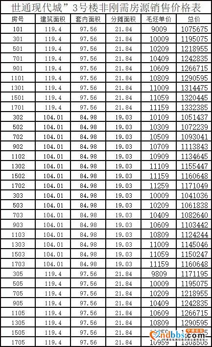 世通现代城4月10日-11日盛大开盘！附价格表、摇号规则！-4.jpg