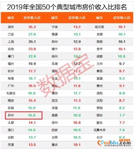 全国最新房价榜出炉：121城下跌，福州下跌7.19%，宁德却......-4.jpg