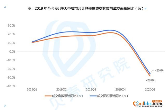 你的城市，房价回暖了吗？-1.jpg