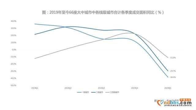 你的城市，房价回暖了吗？-2.jpg