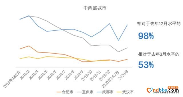 你的城市，房价回暖了吗？-7.jpg