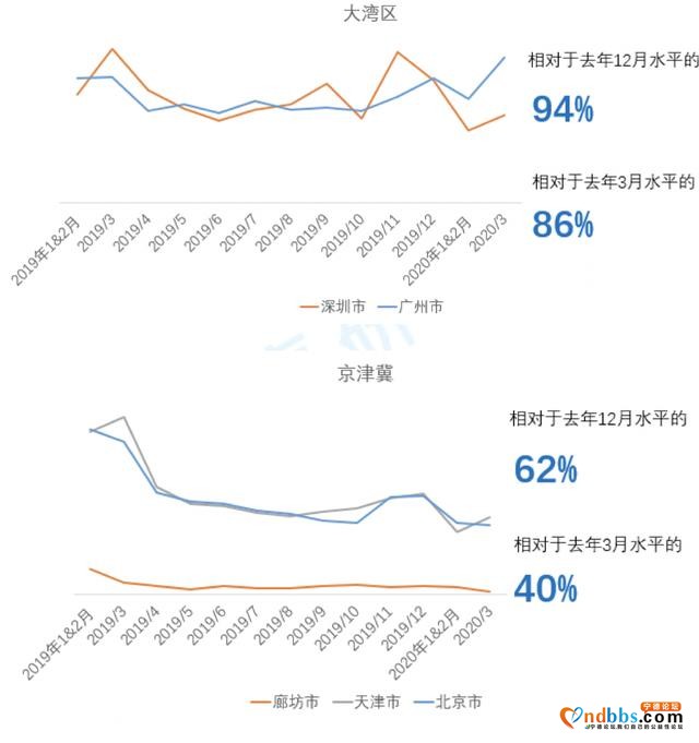 你的城市，房价回暖了吗？-8.jpg