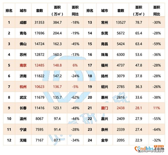 你的城市，房价回暖了吗？-3.jpg