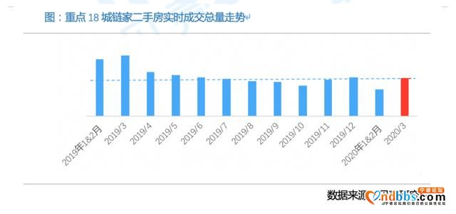 你的城市，房价回暖了吗？-5.jpg