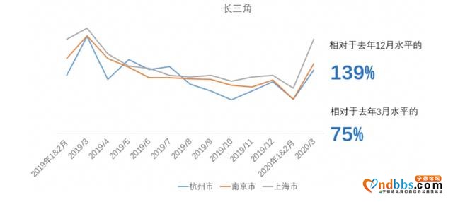 你的城市，房价回暖了吗？-6.jpg